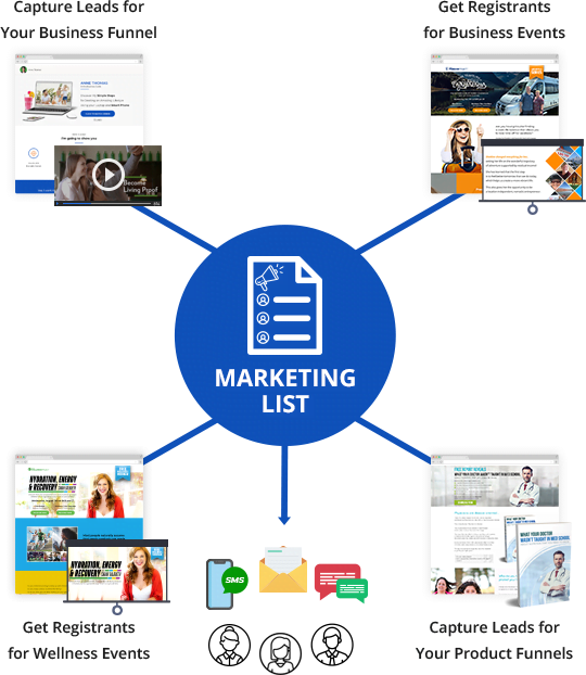 Wellness And Business-focused Lead Magnets